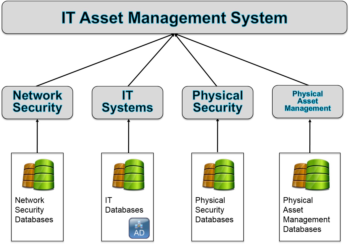 Asset Management System Class Diagram